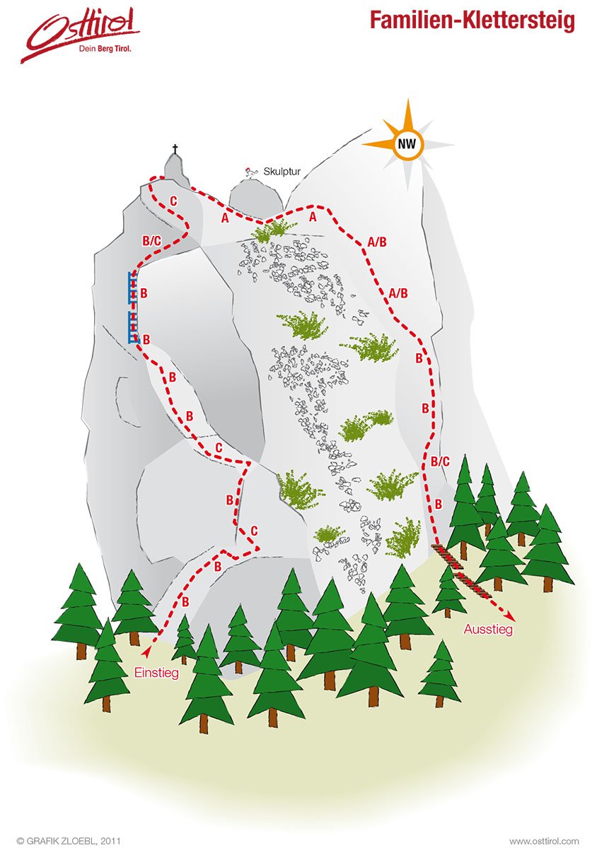 Familienklettersteig Galitzenklamm (Osttirol), Grafik: Grafik Zoebl | Climbers Paradise