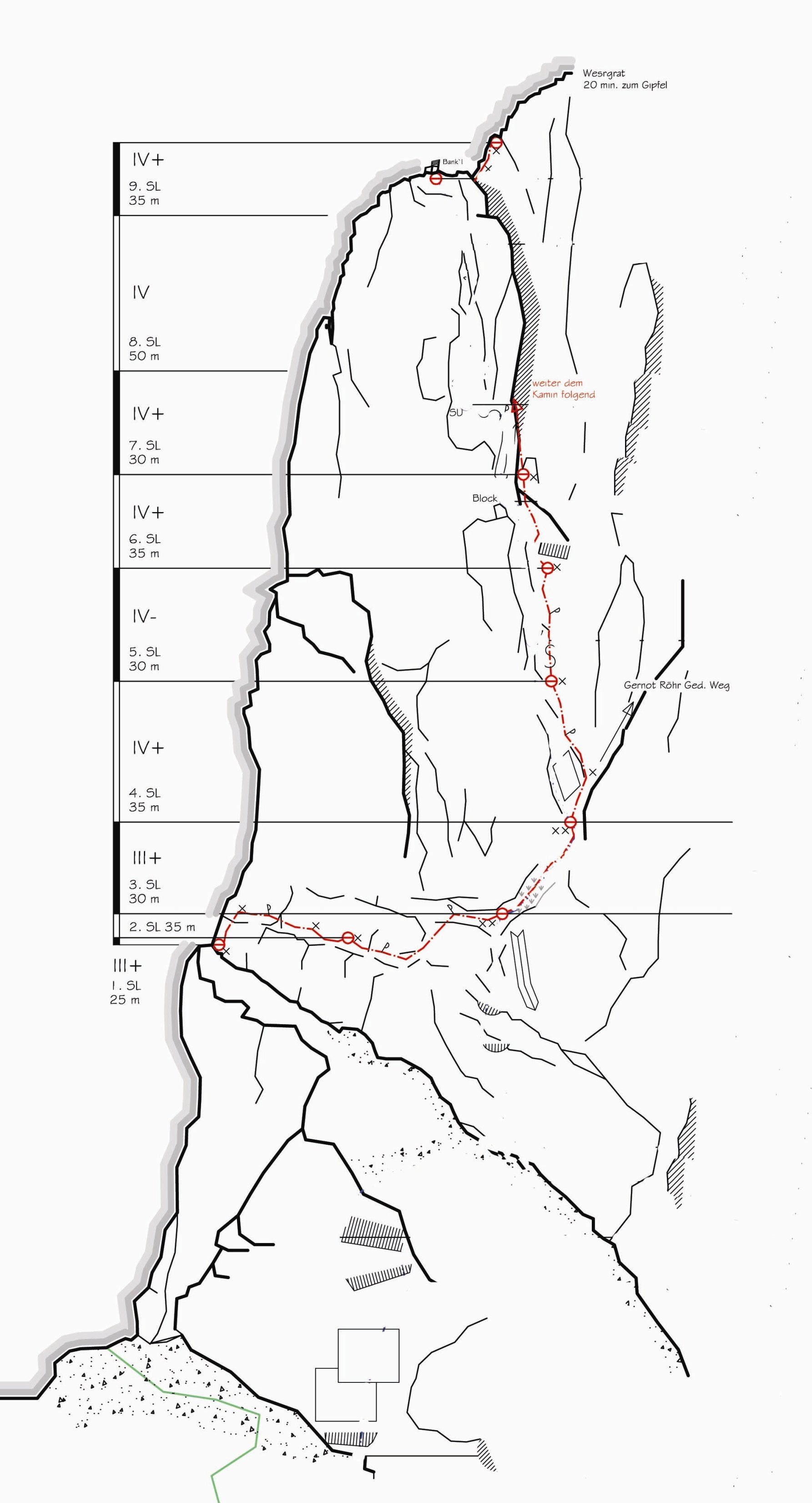 Topographie