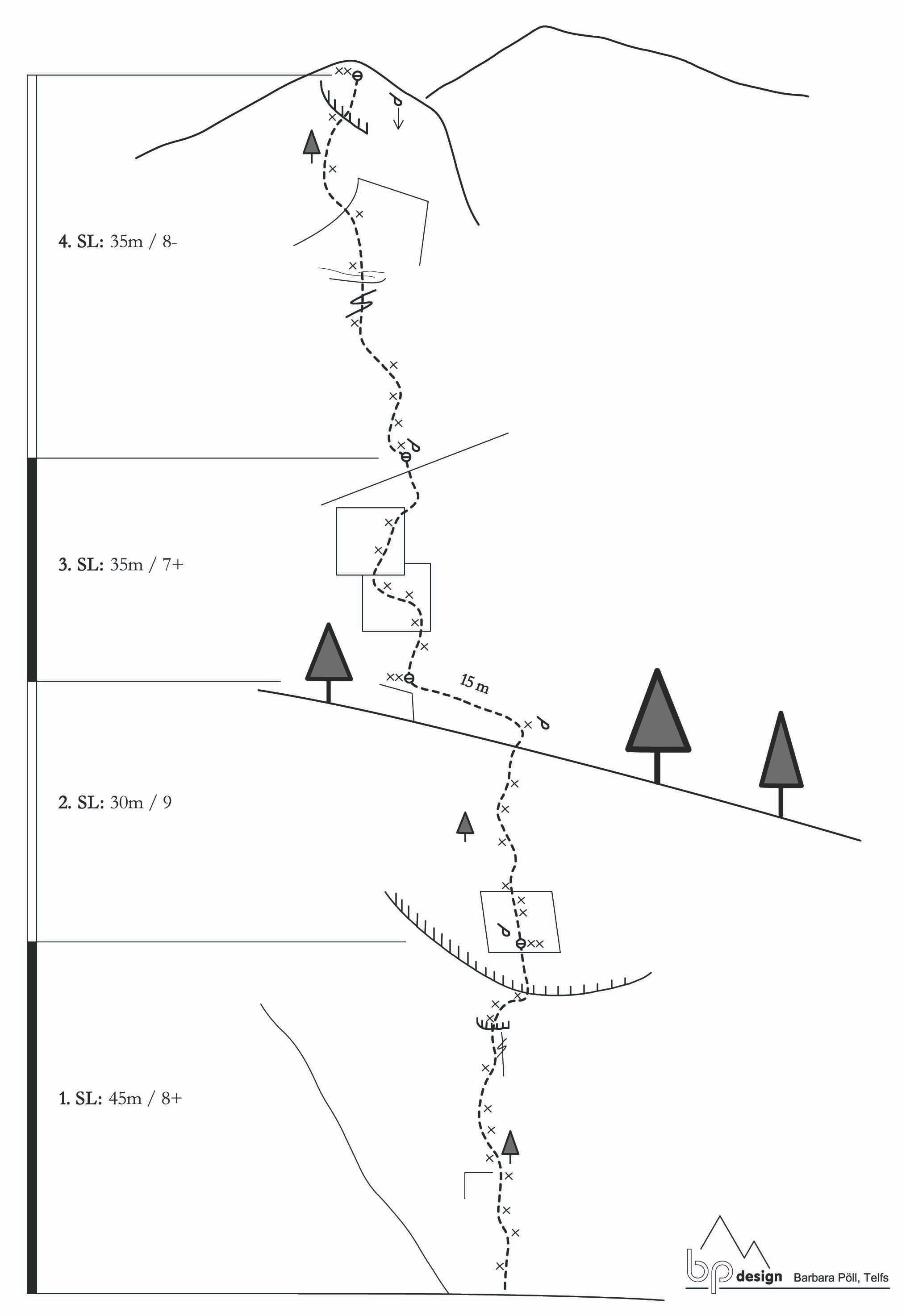 Topographie