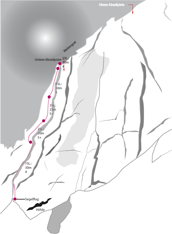 Topographie