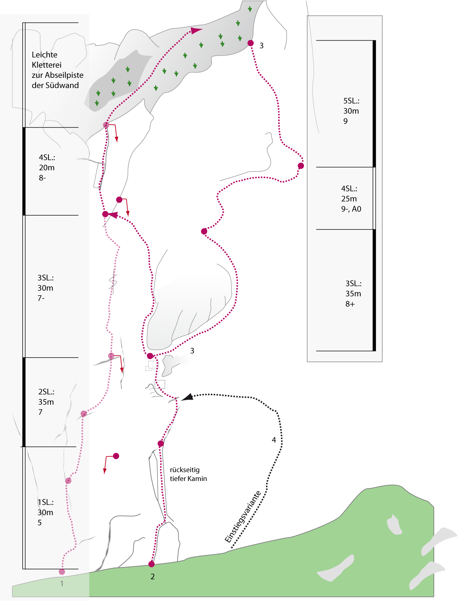 Topographie