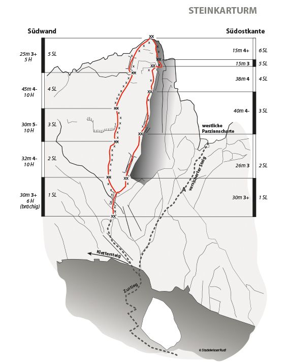 Topographie