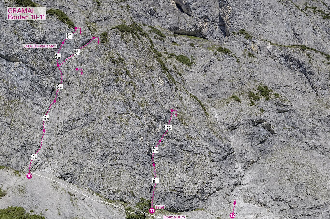 Topographie