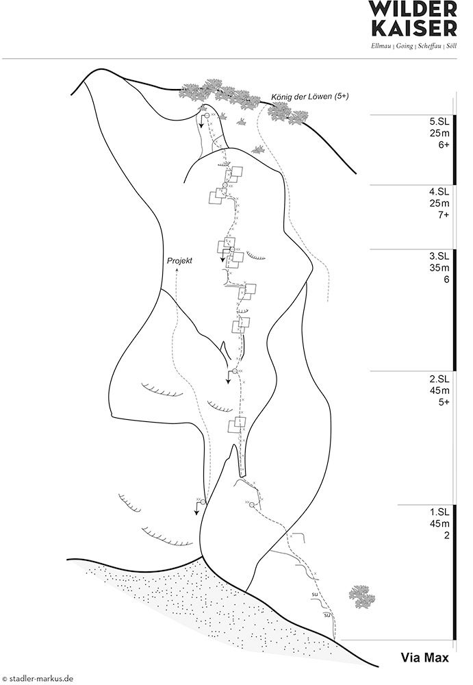 Topographie