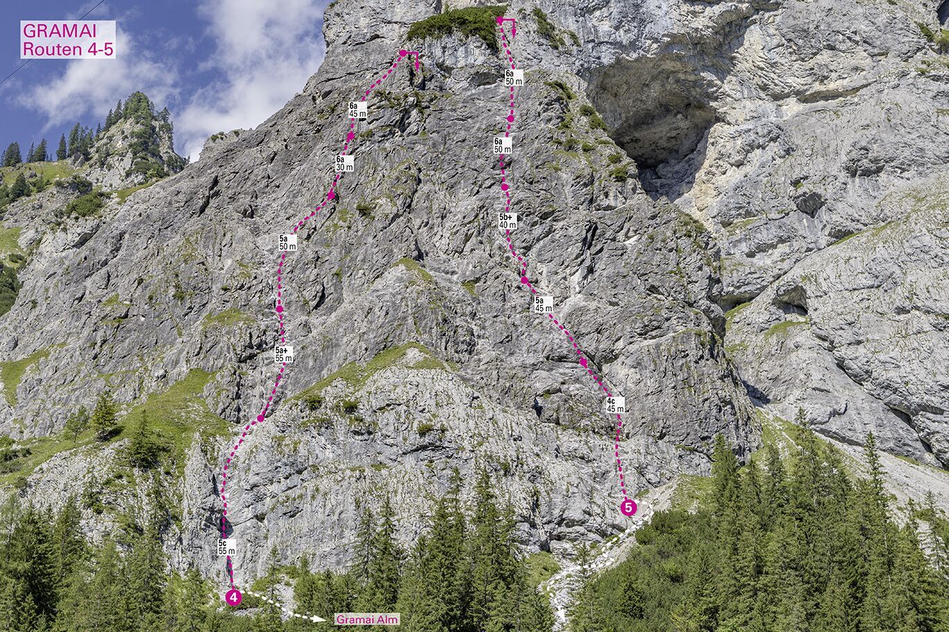 Topographie