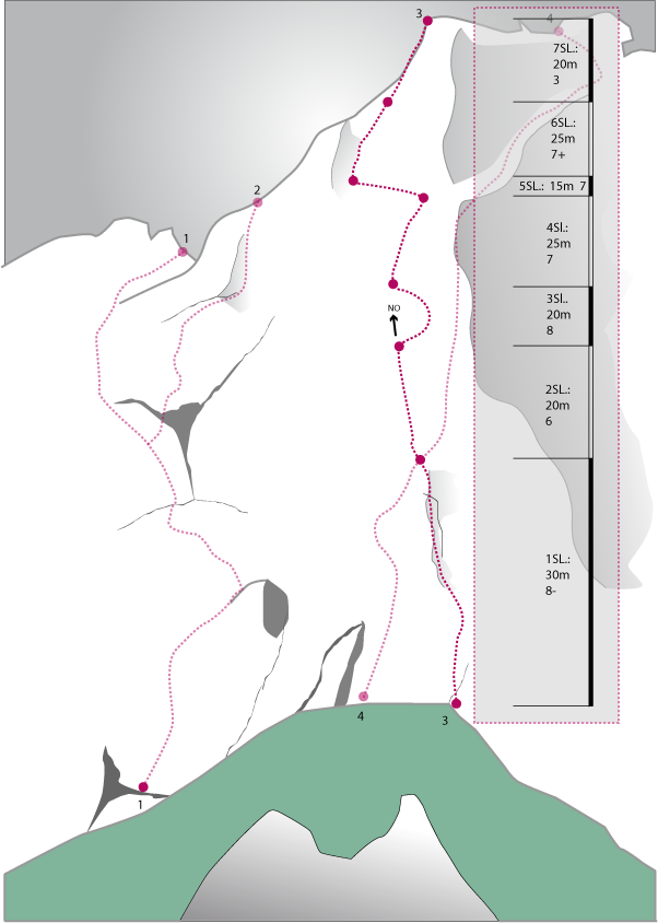 Topographie