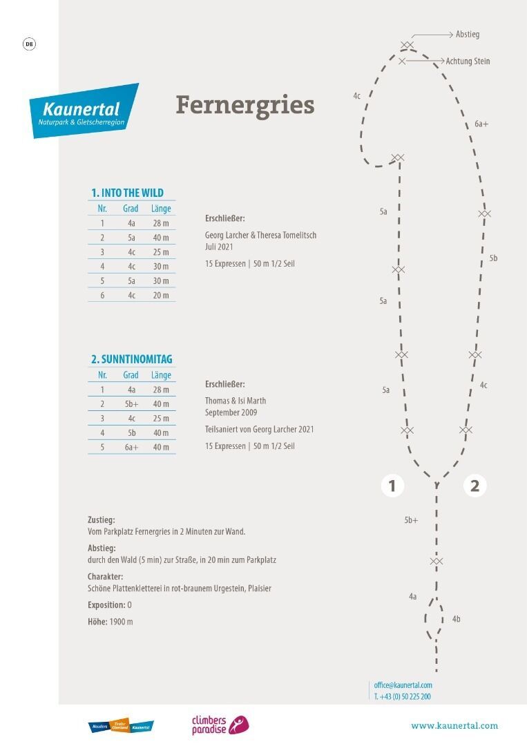 Topographie