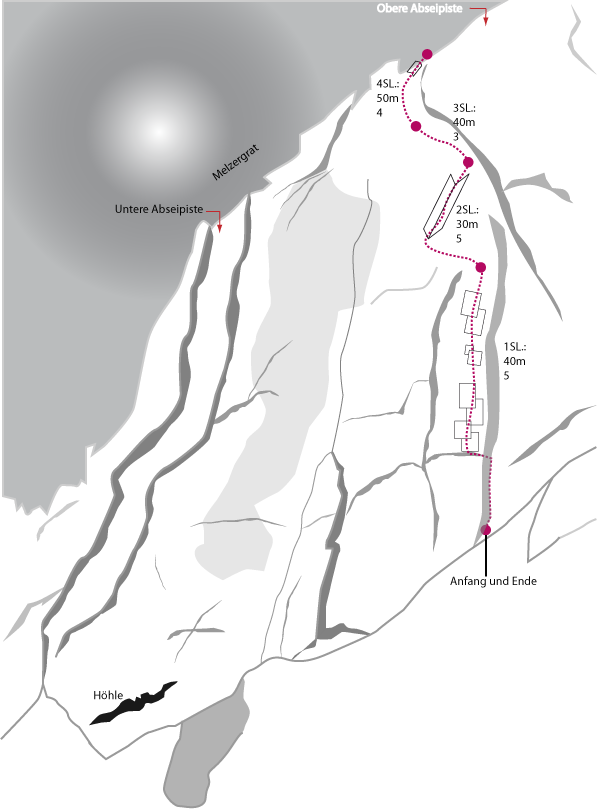 Topographie