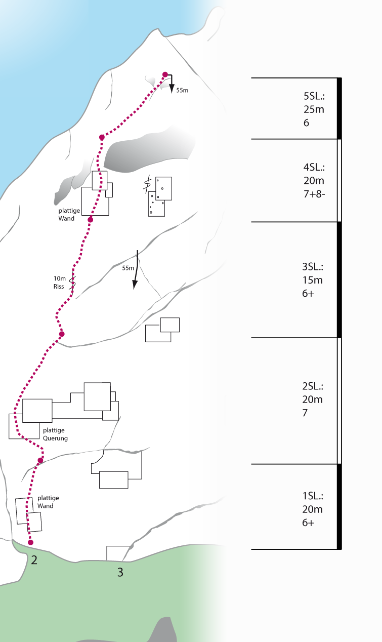 Topographie