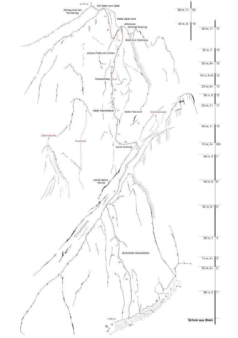 Topographie