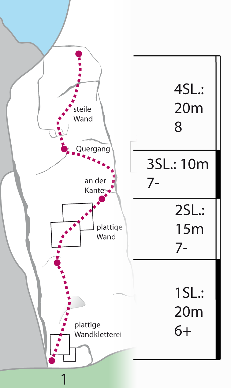 Topographie
