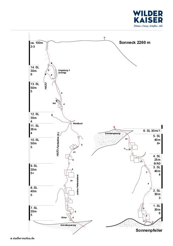 Topographie