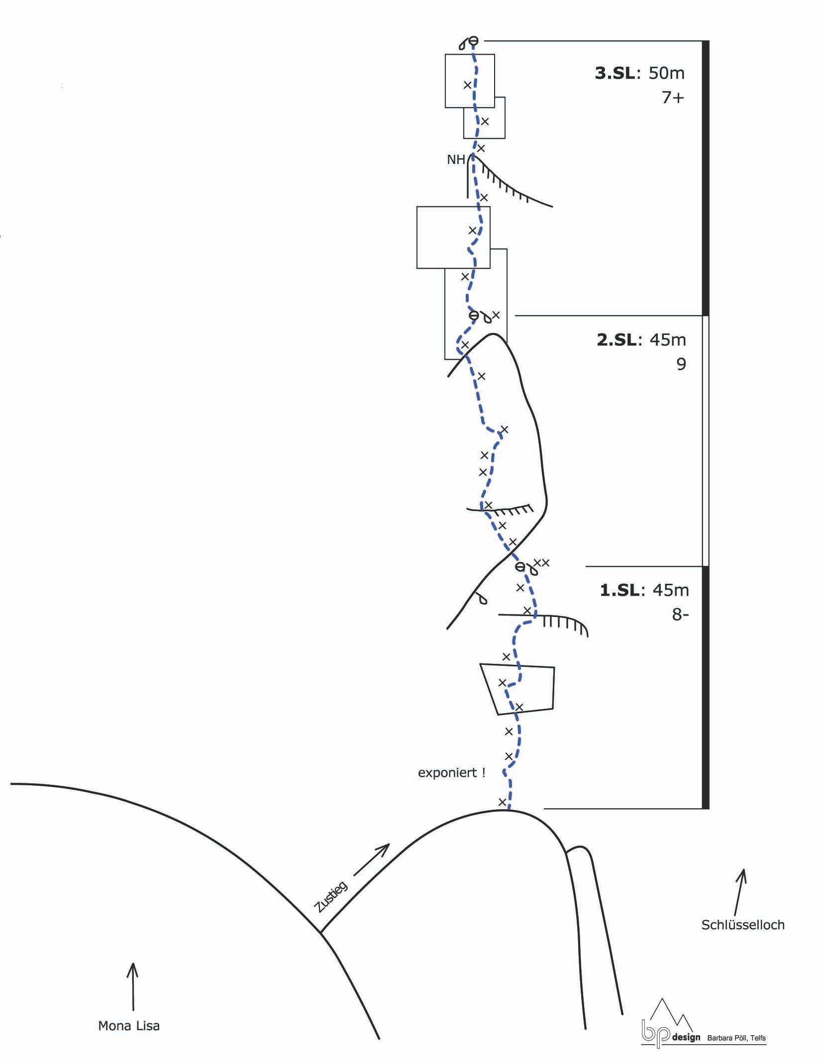 Topographie