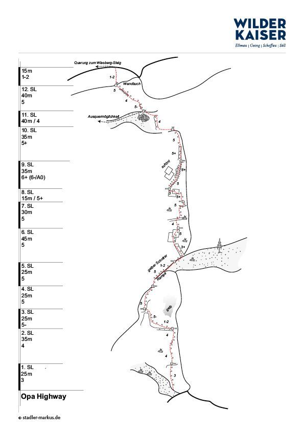 Topographie