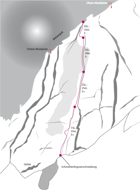 Topographie