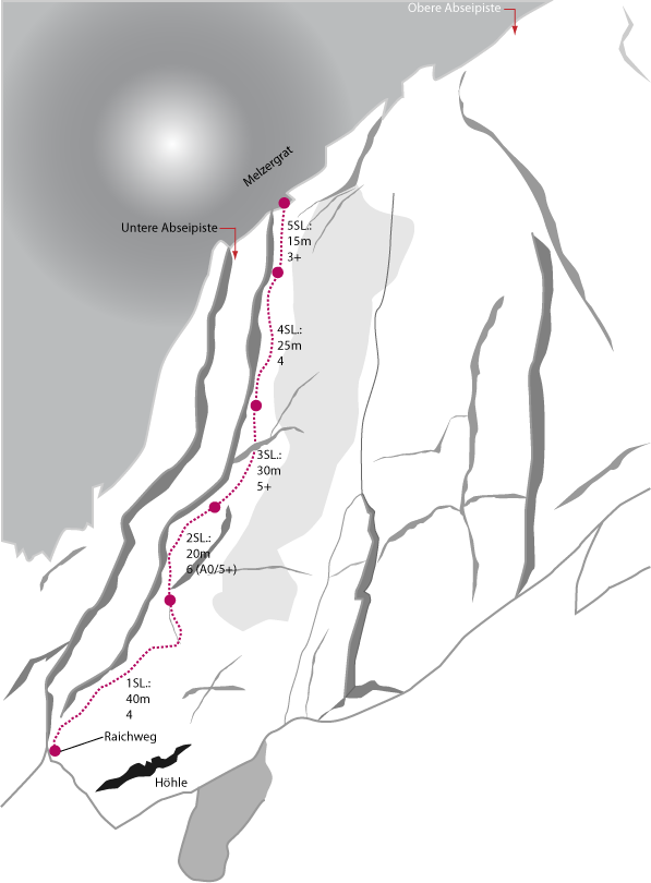 Topographie