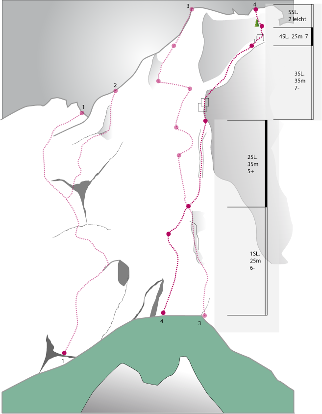 Topographie