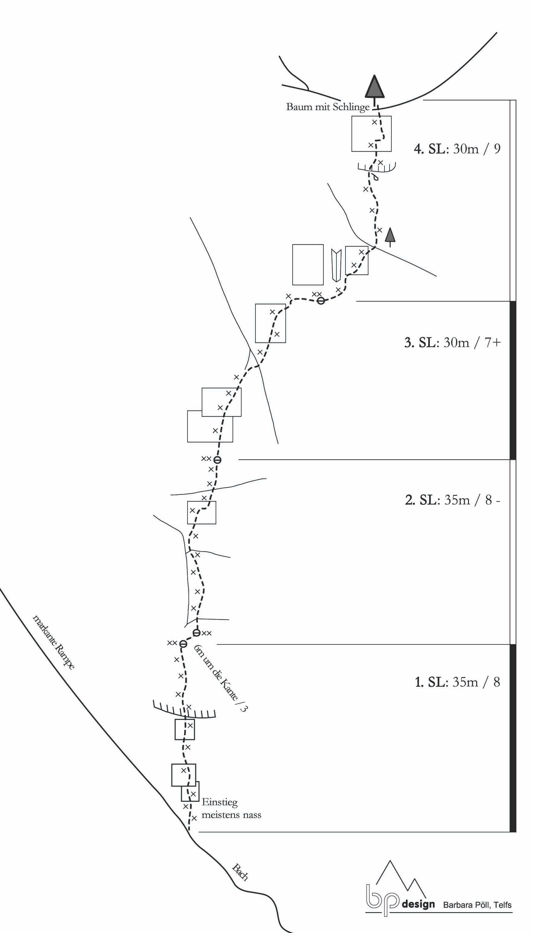 Topographie
