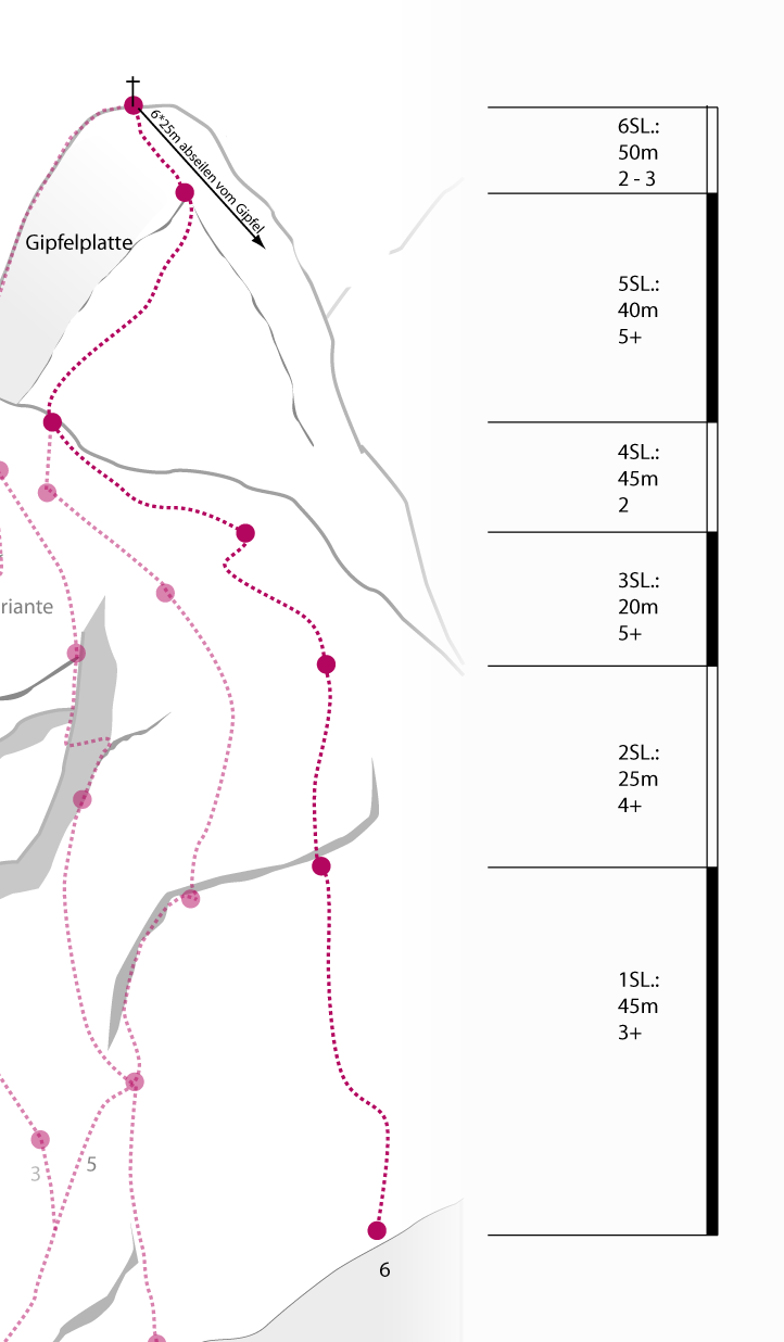 Topographie