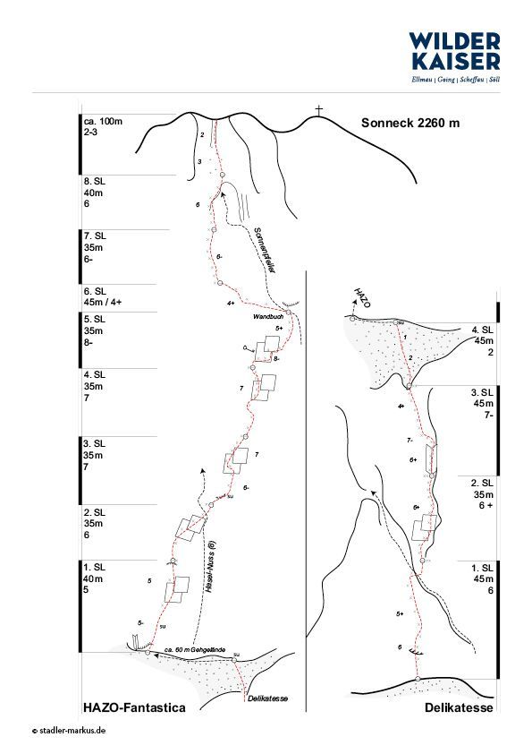 Topographie