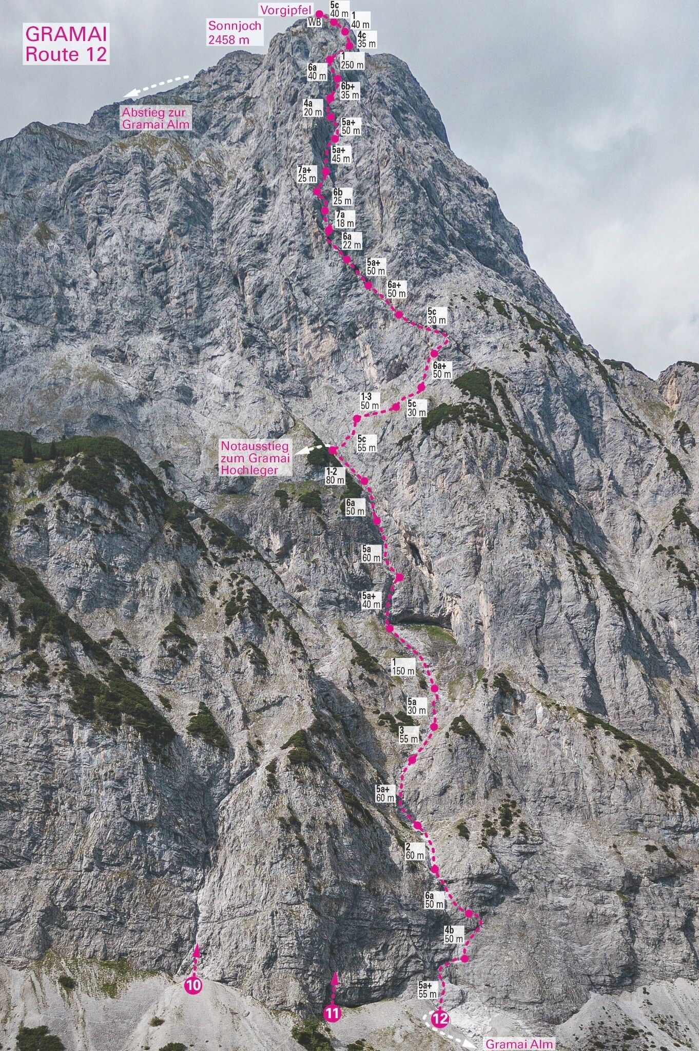Topographie