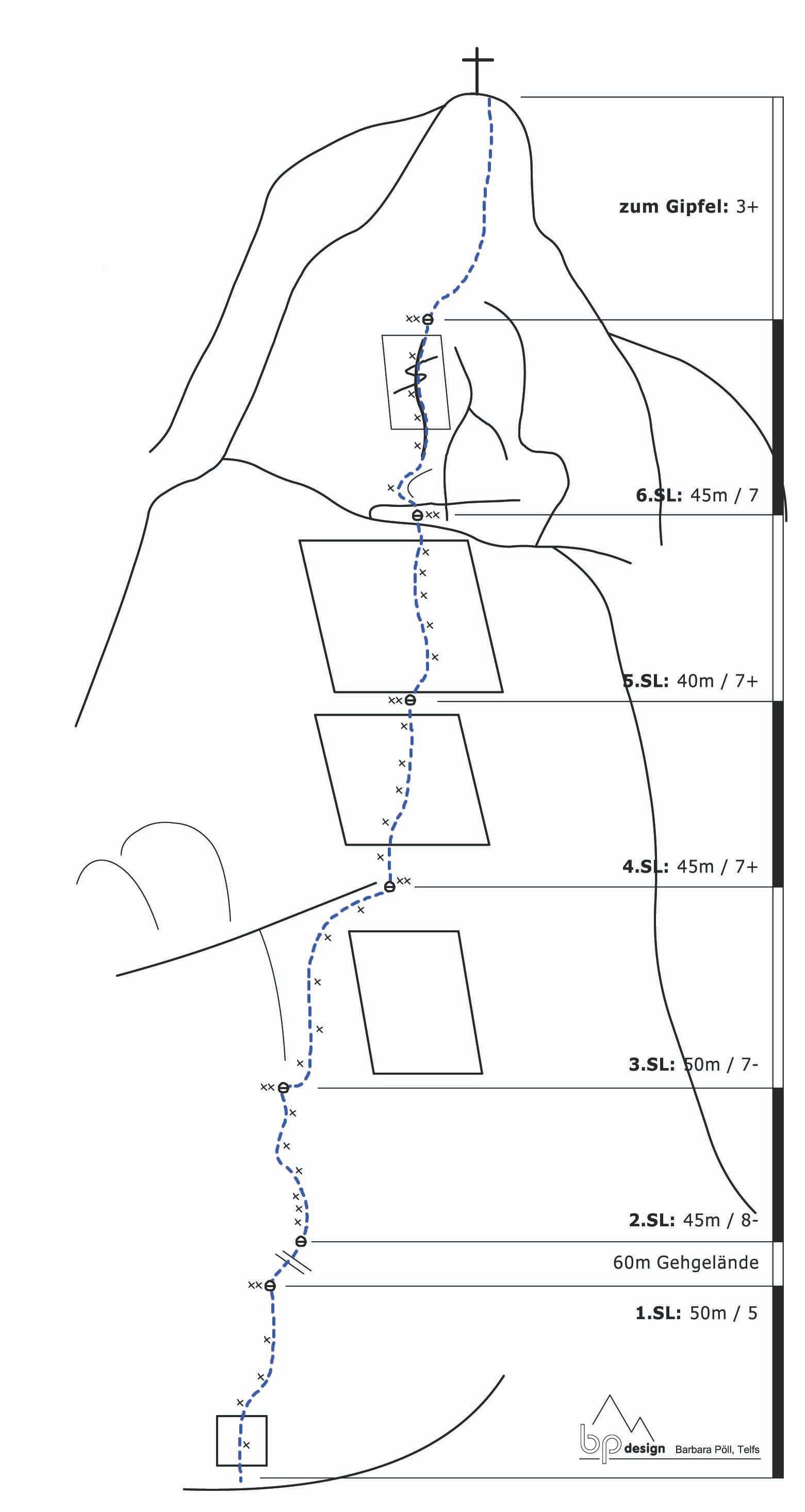 Topographie