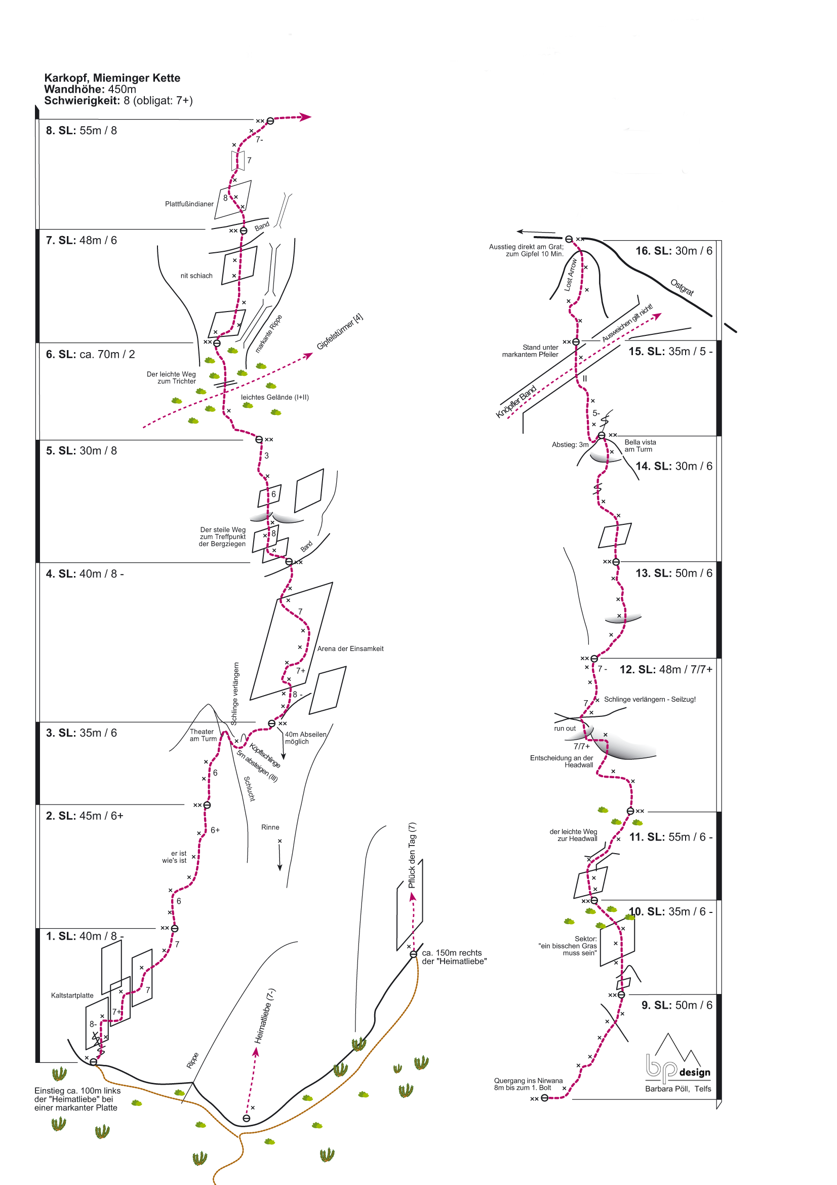 Topographie