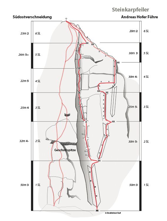Topographie