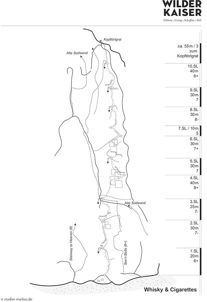 Topographie