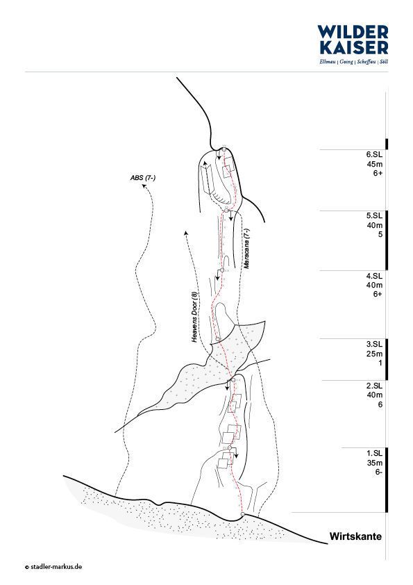 Topographie