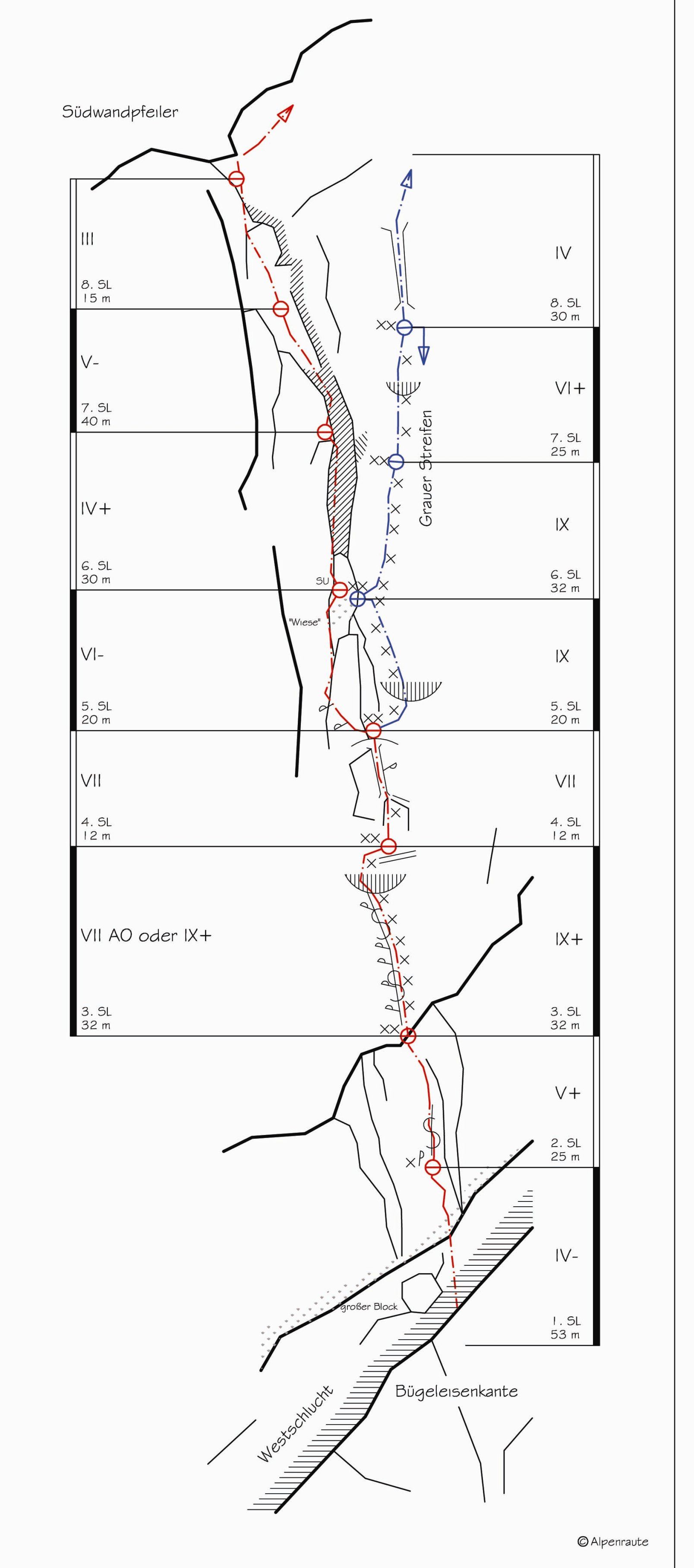 Topographie