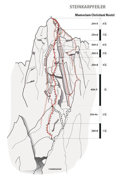 Topographie