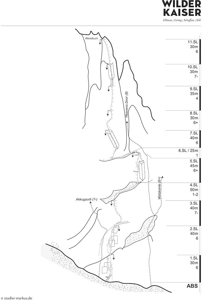 Topographie