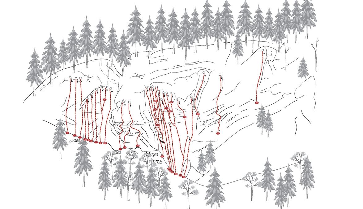 Topographie