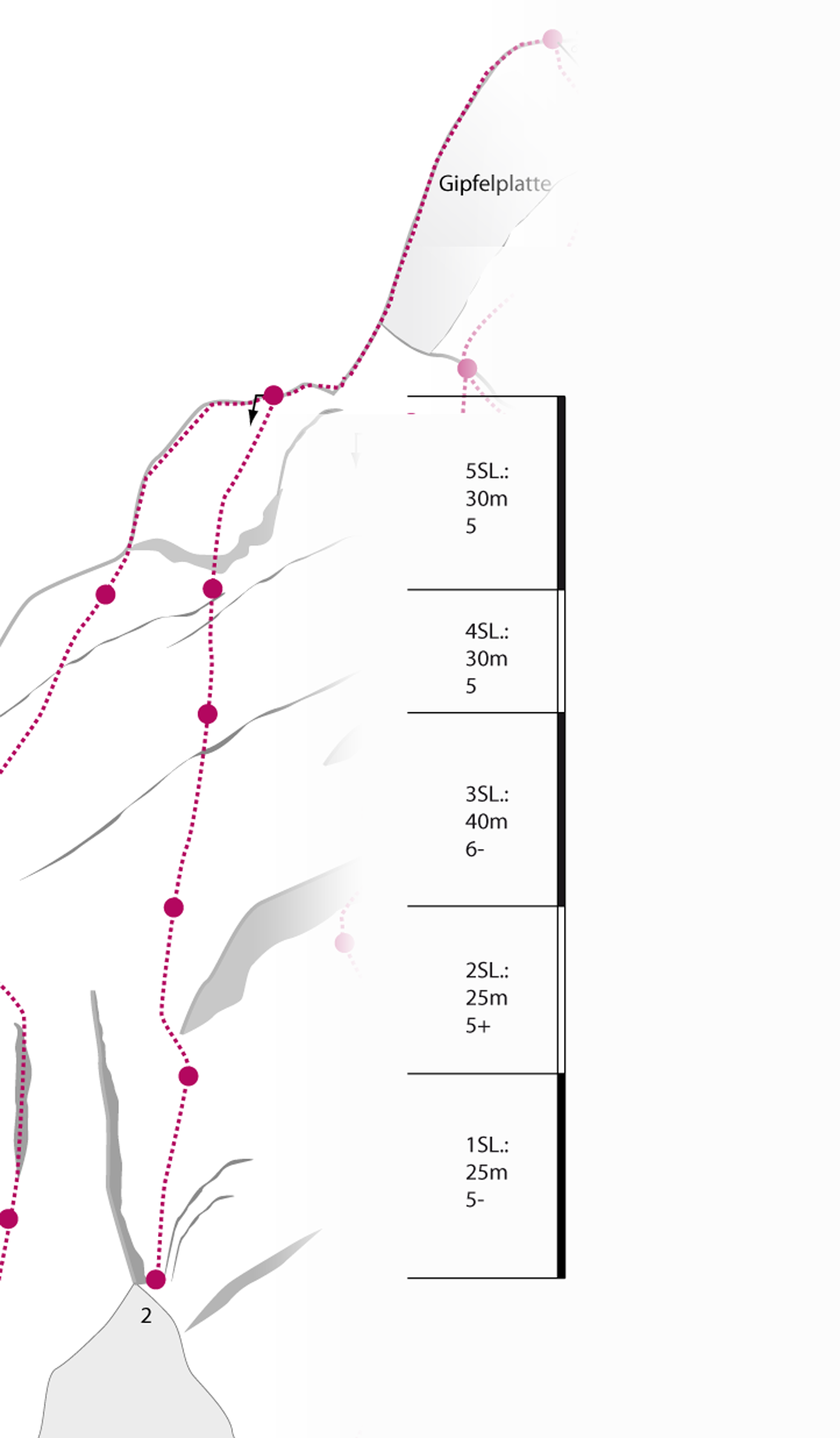 Topographie