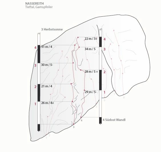 Topographie