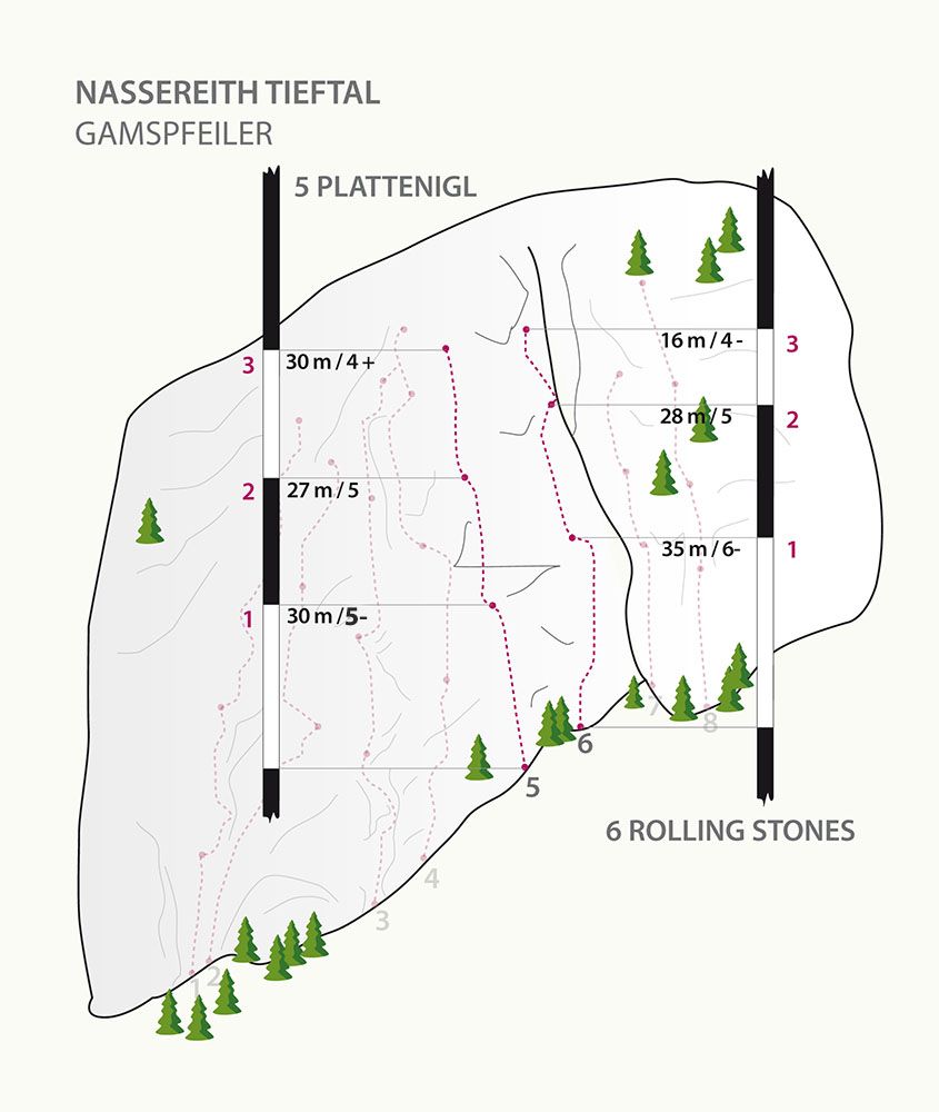 Topographie