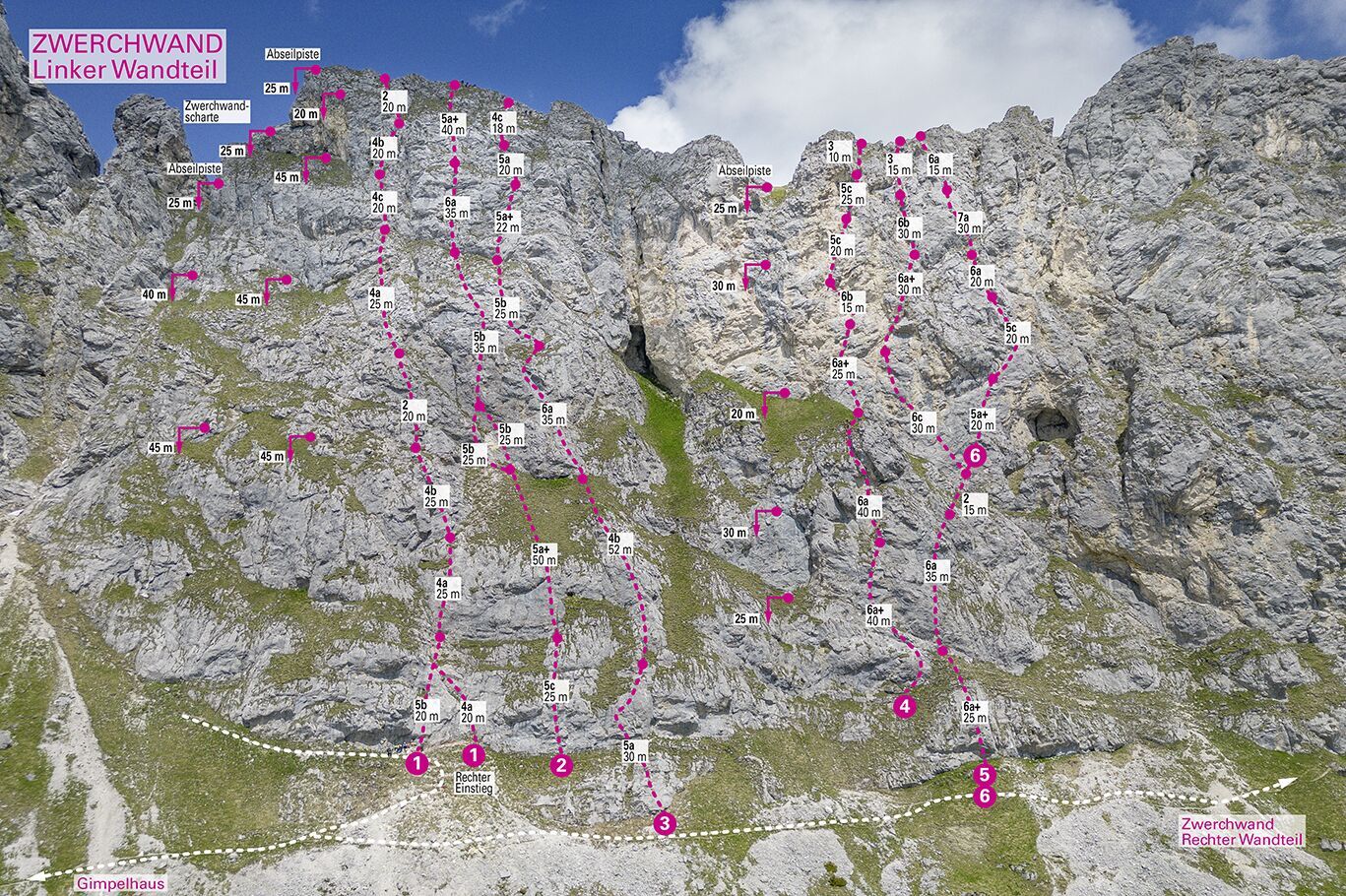 Topographie