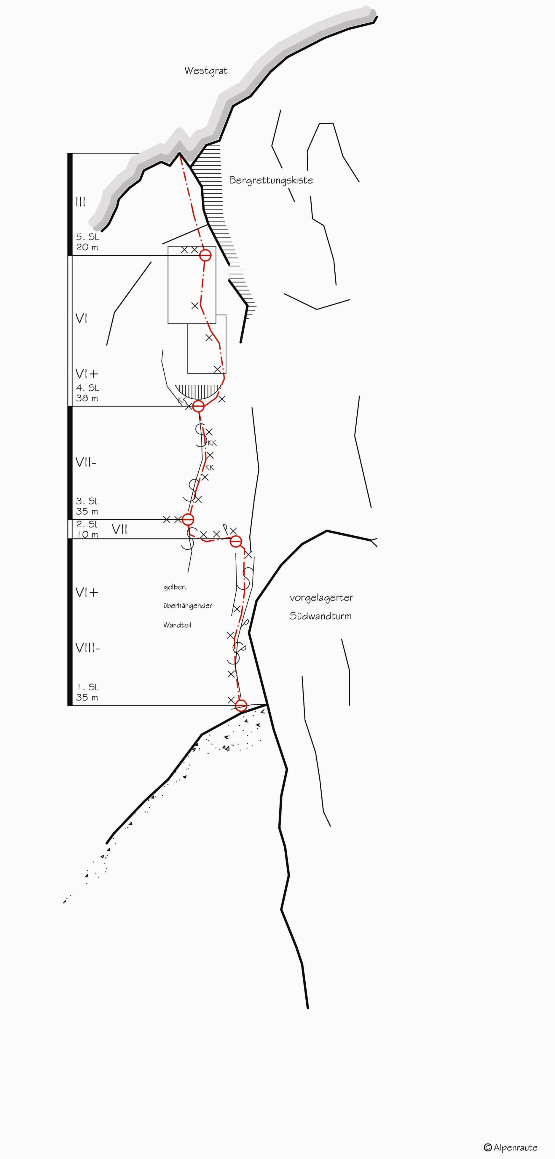Topographie