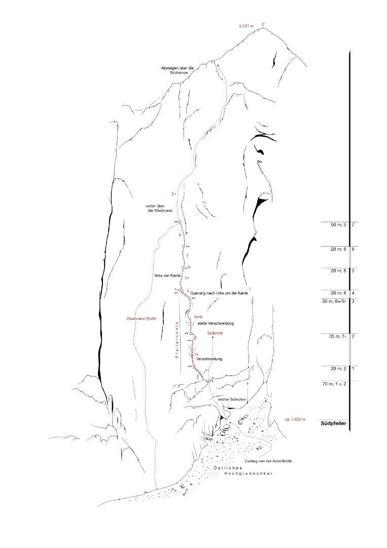 Topographie