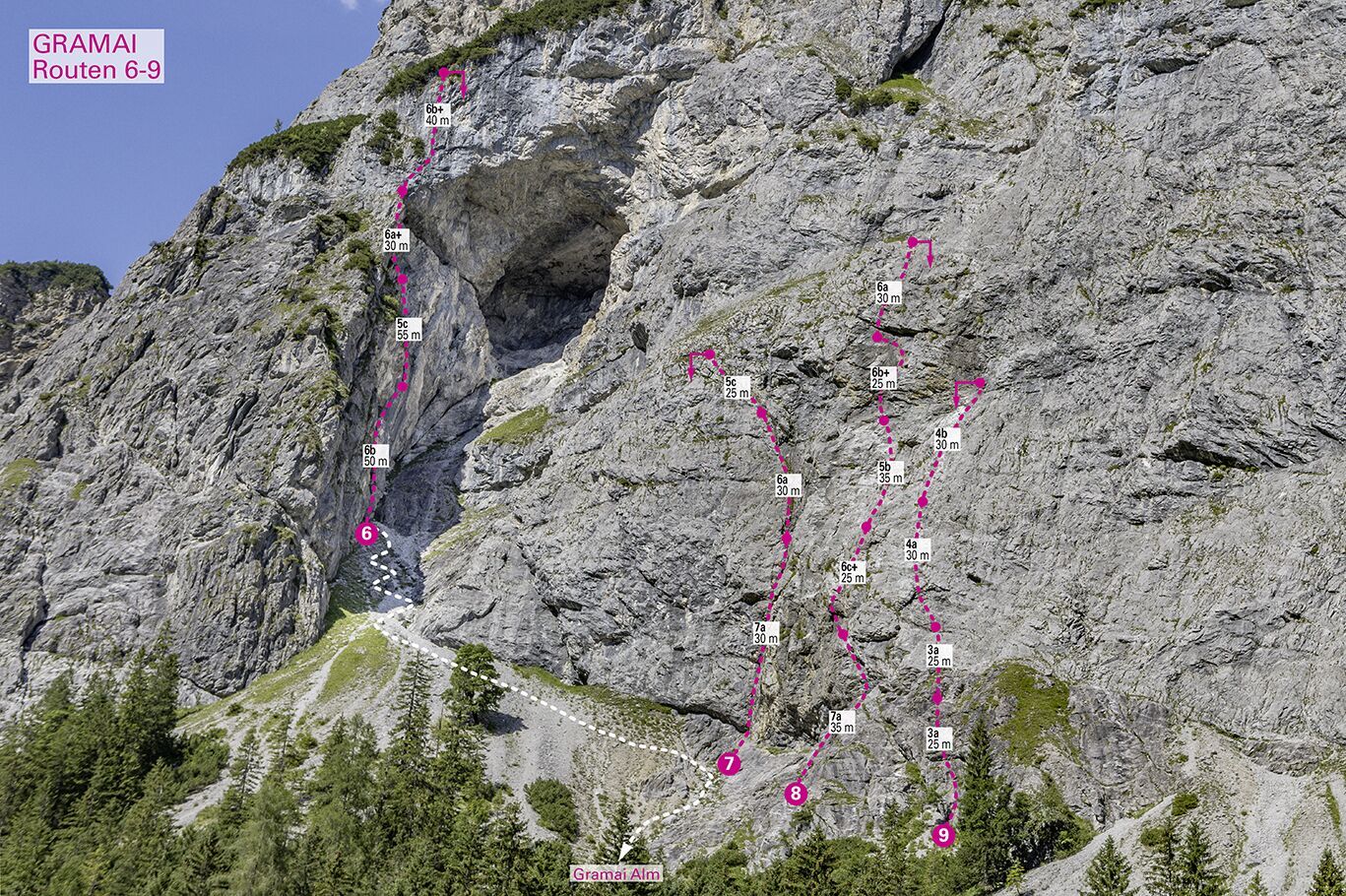 Topographie