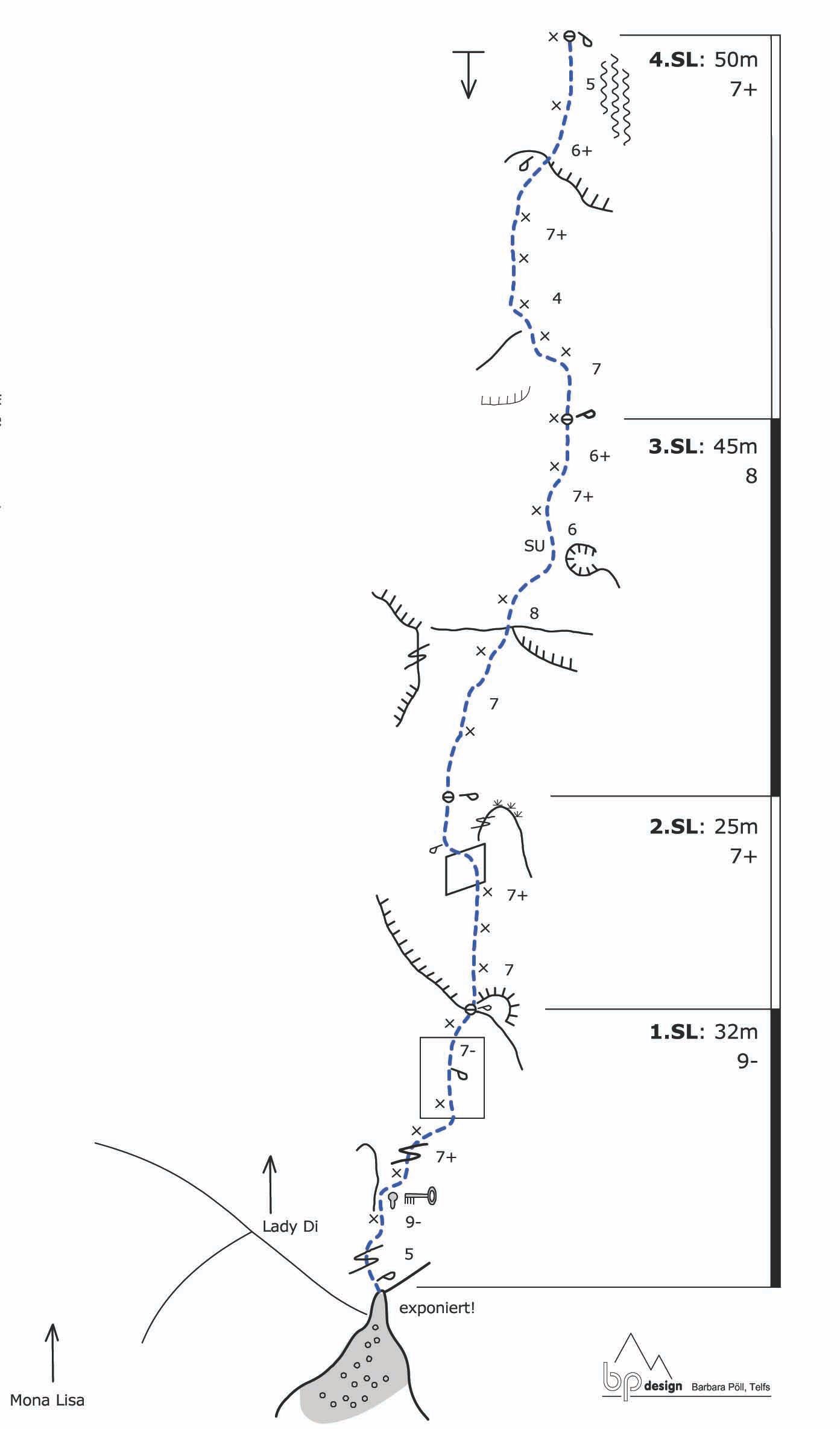 Topographie