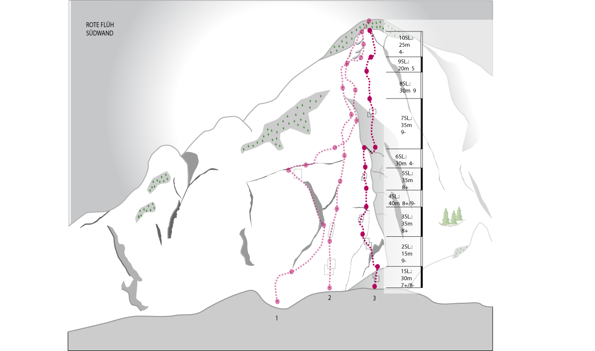 Topographie