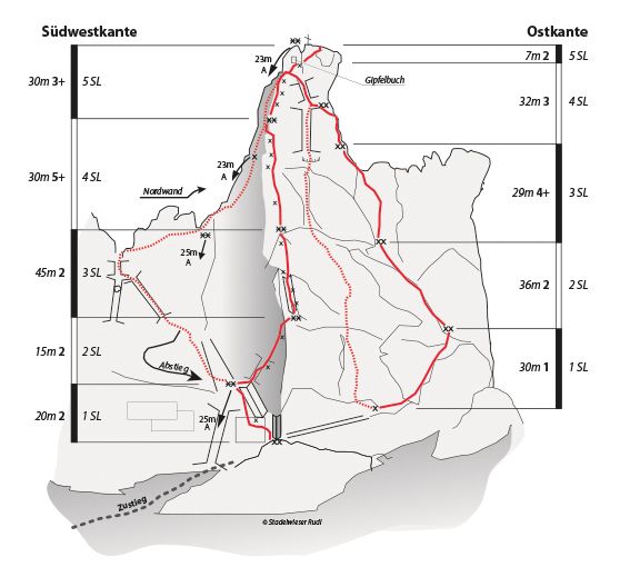 Topographie