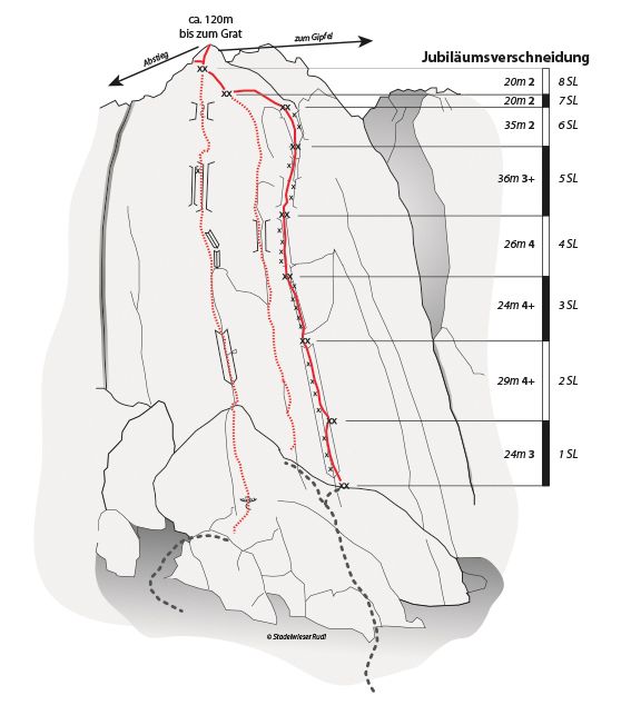 Topographie