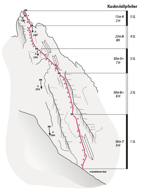 Topographie