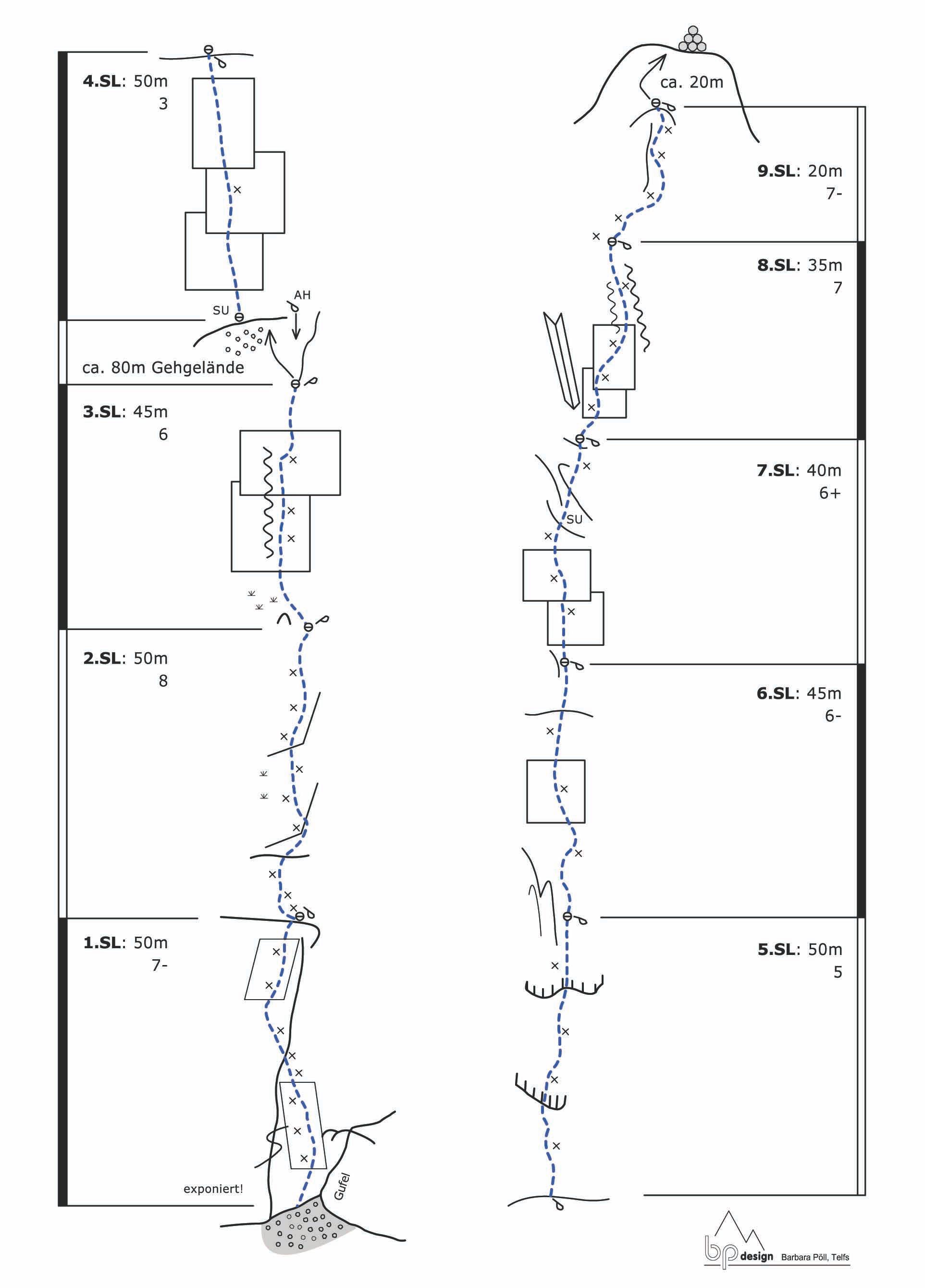 Topographie