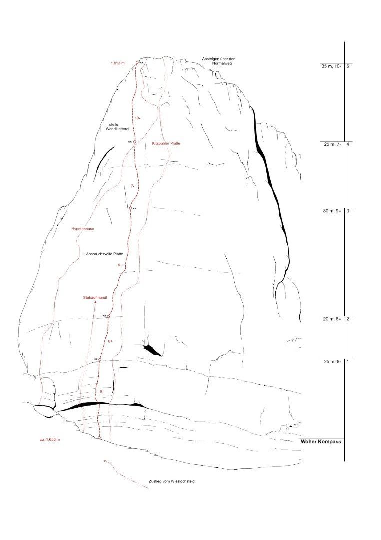 Topographie