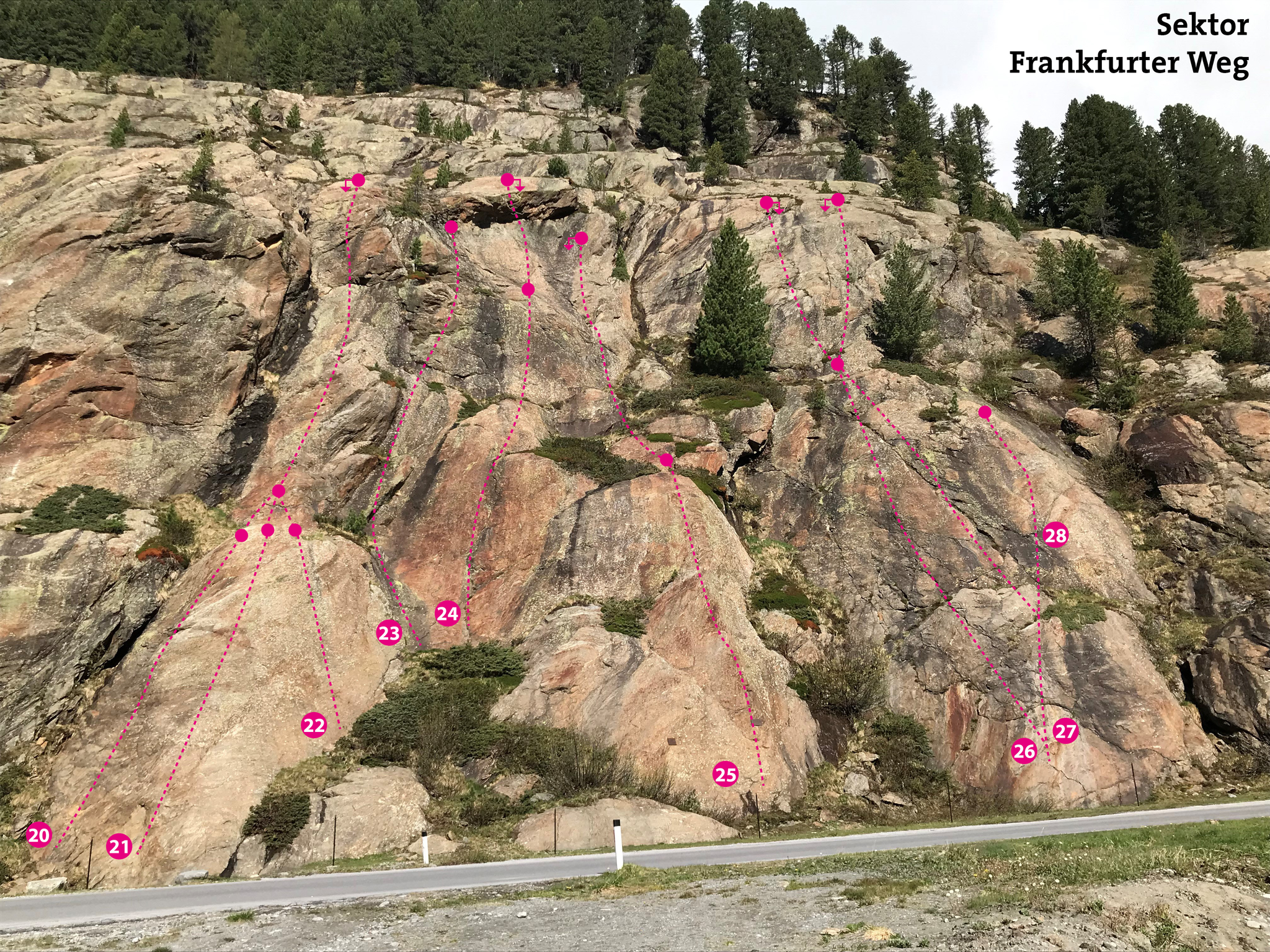 Topographie