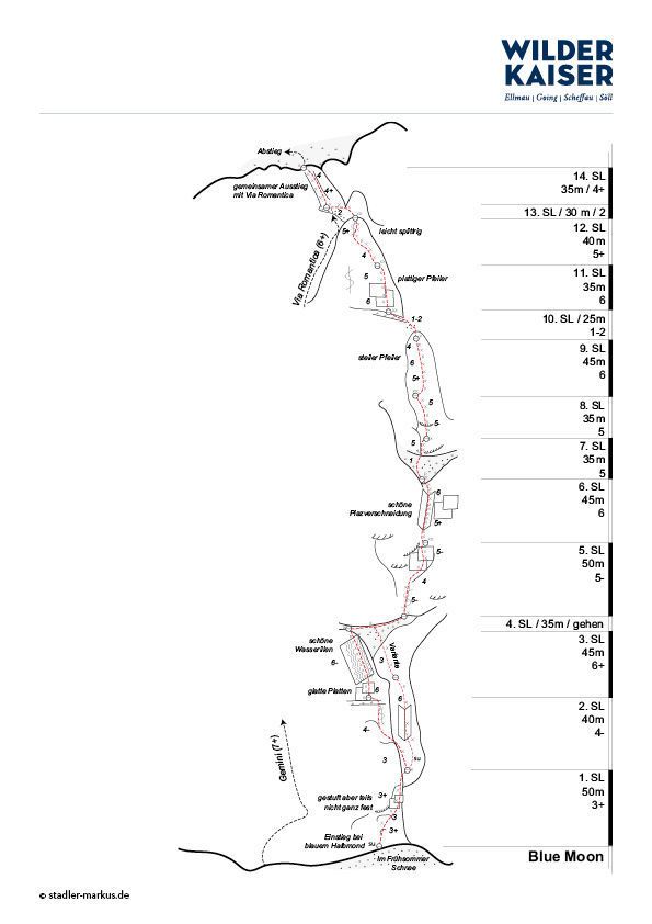 Topographie